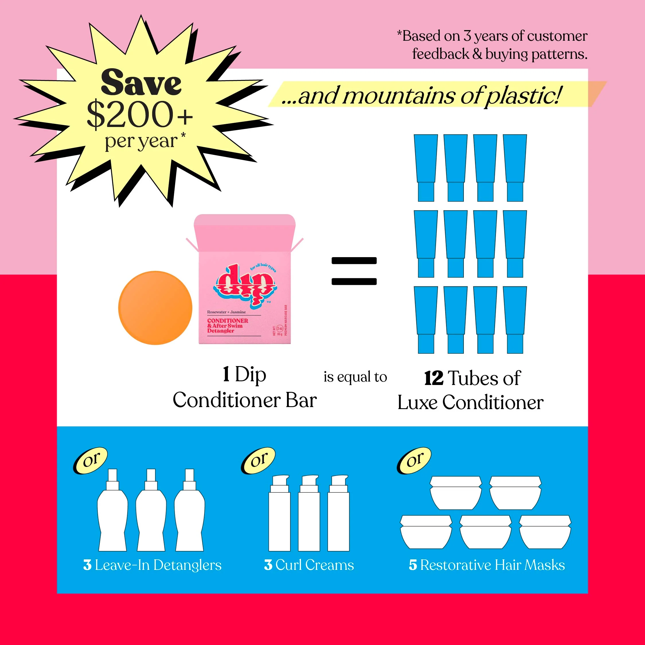 Dip Conditioner Bar & After Swim Detangler - Rosewater & Jasmine - Image 5