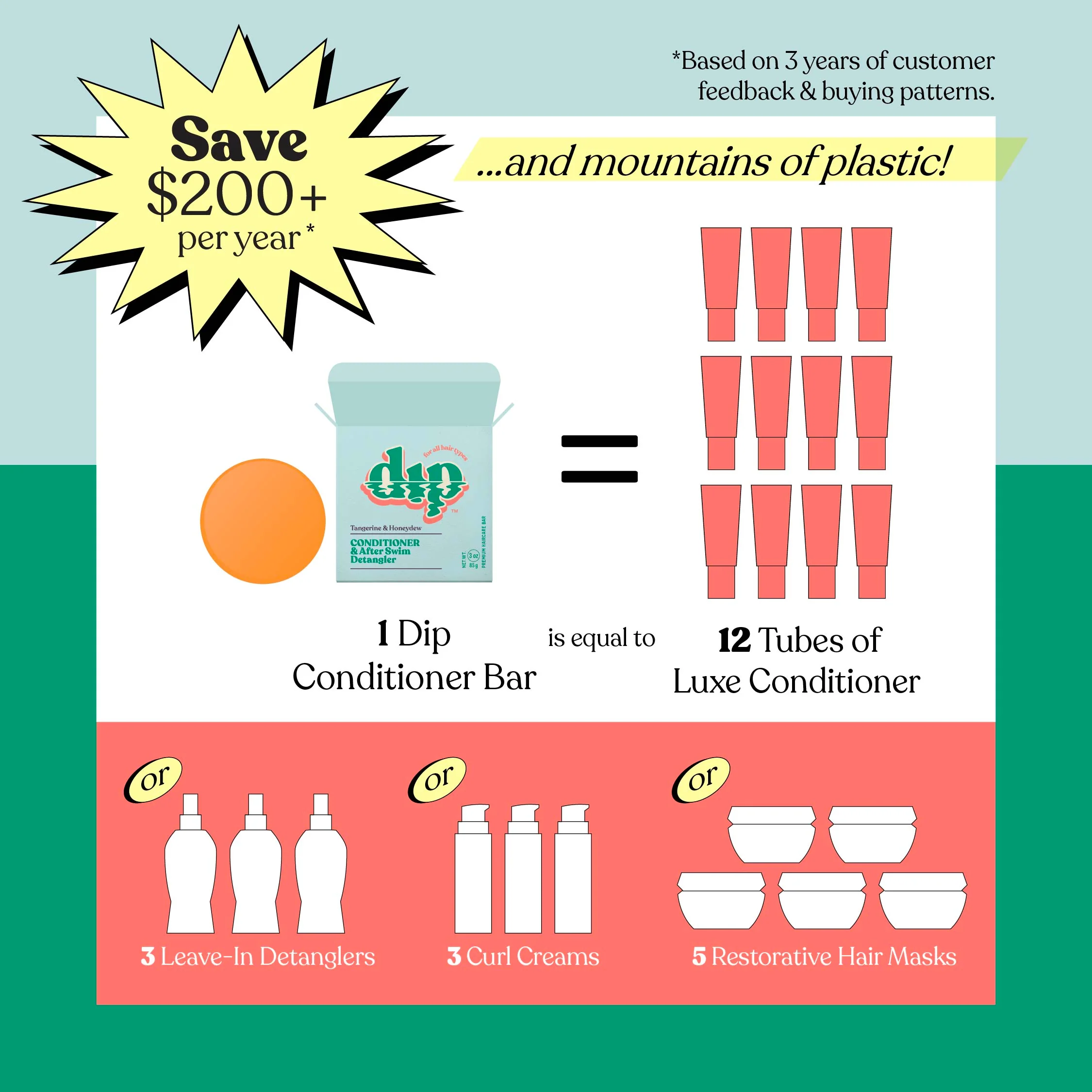 Dip Conditioner Bar & After Swim Detangler - Tangerine & Honeydew - Image 5