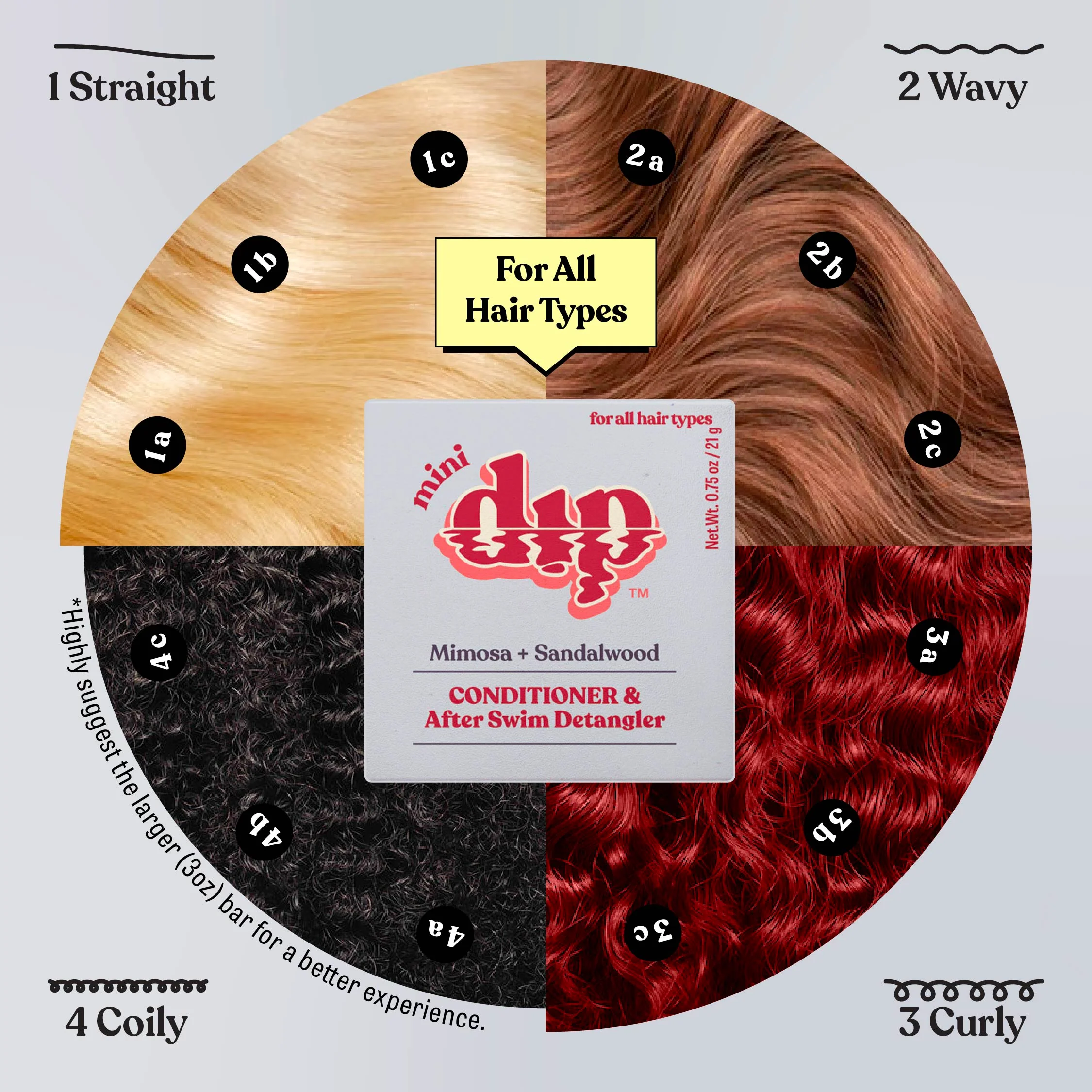 Mini Dip Conditioner & After Swim Detangler - Mimosa & Sandalwood - Image 6