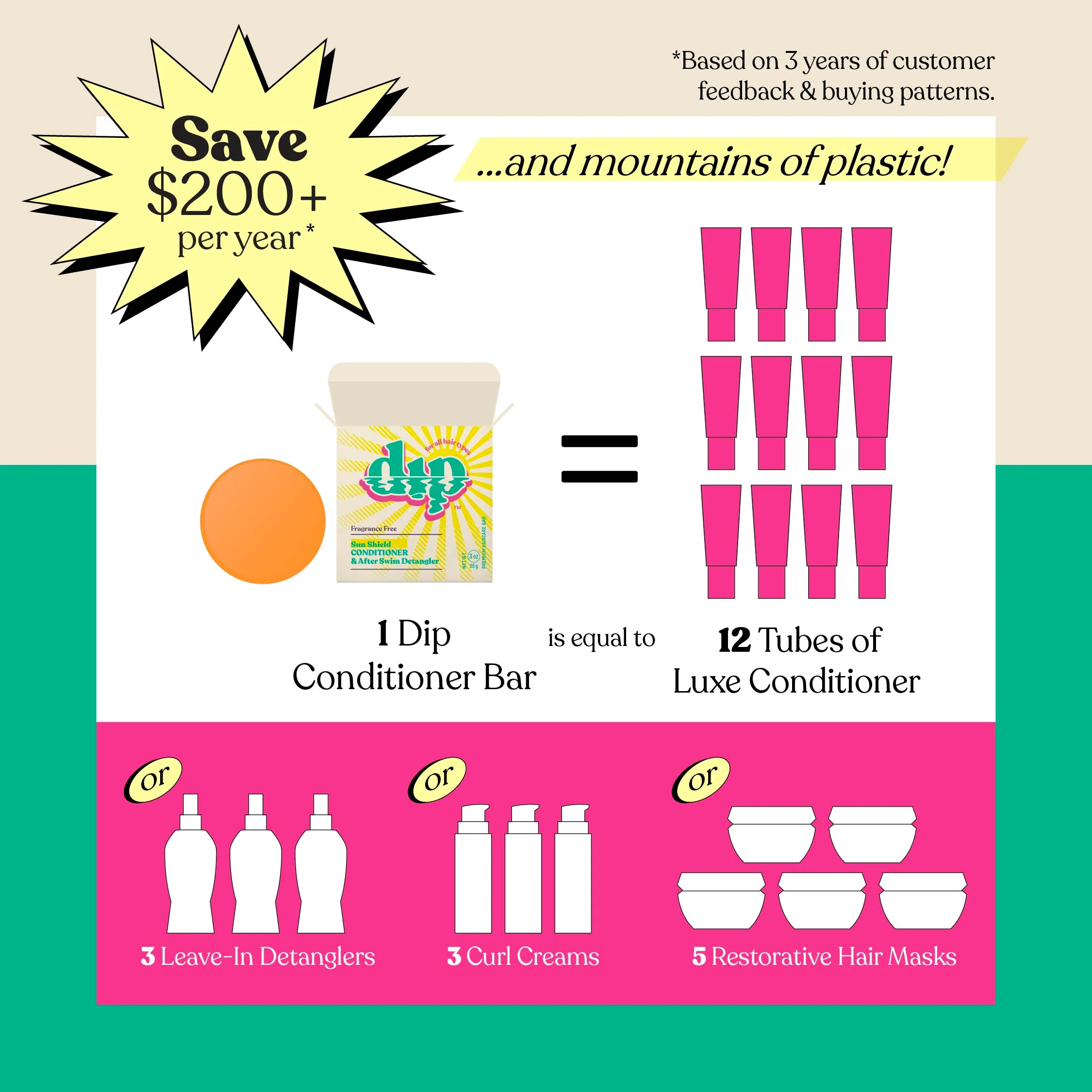 Dip Sun Shield: Conditioner Bar & After Swim Detangler - Image 5